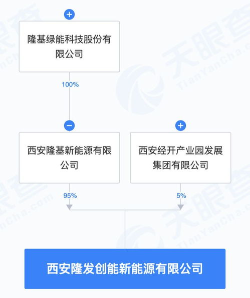 隆基綠能成立新能源子公司，業務版圖延伸至AI與信息系統集成服務