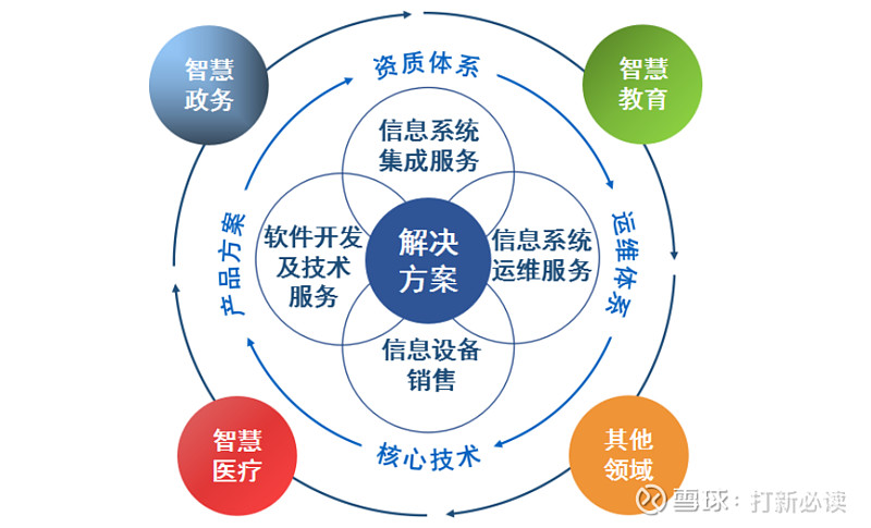 【打新必讀】天億馬估值表 智慧城市解決方案提供商的機遇與挑戰